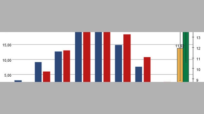 Distribution of weights at birth.
