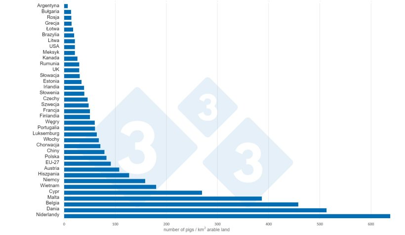 Ryc. 2. Liczba świń / km2 gruntów ornych w 2020 r. Dane dotyczące gruntów ornych: Bank Światowy. Dane inwentaryzacyjne: 3tres3