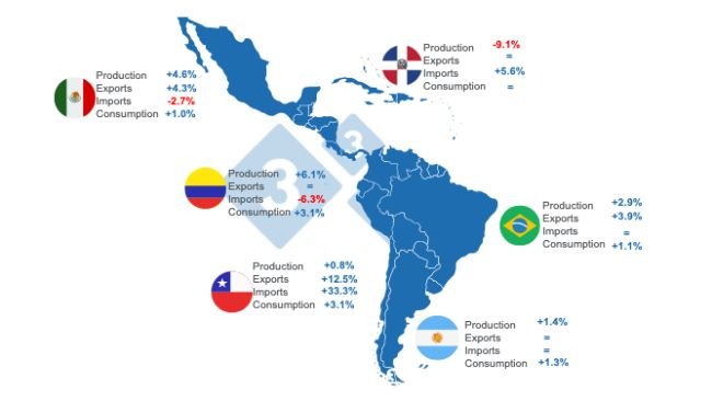 Przygotowane przez 333 Latin America z danymi z FAS - USDA.