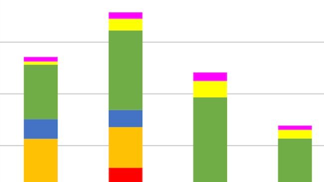 Eksport wieprzowiny z UE według głównych partnerów w okresie styczeń-czerwiec. Źródło: DG ds. Rolnictwa i Rozwoju Obszarów Wiejskich, na podstawie Eurostat.
