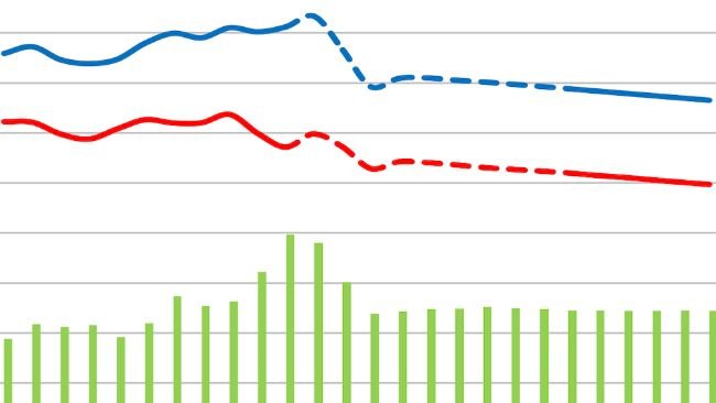 Bilans rynku wieprzowiny w UE. Źródło: Komisja Europejska.