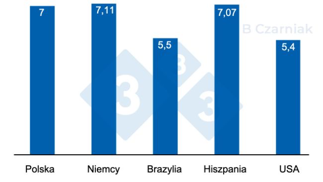 Cena żywa w krajach w złot&oacute;wkach
