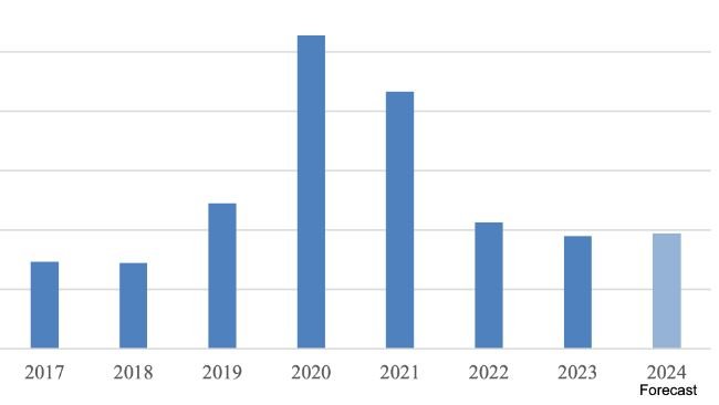 Zmiany w chińskim imporcie wieprzowiny. Źródło: Trade Data Monitor, LLC i Post Forecasts.