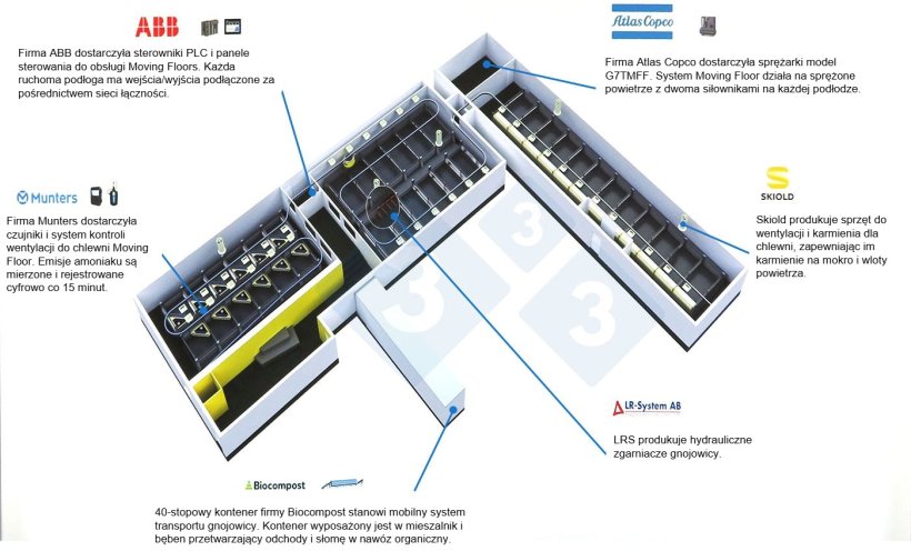 Układ pomieszczeń z systemem Moving Floor i firmami wsp&oacute;łpracującymi. Źr&oacute;dło: Moving Floor.
