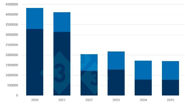Chiński import wieprzowiny i podrobów w okresie od stycznia do września. Źródło: 333 na podstawie danych Chińskiej Generalnej Administracji Celnej.