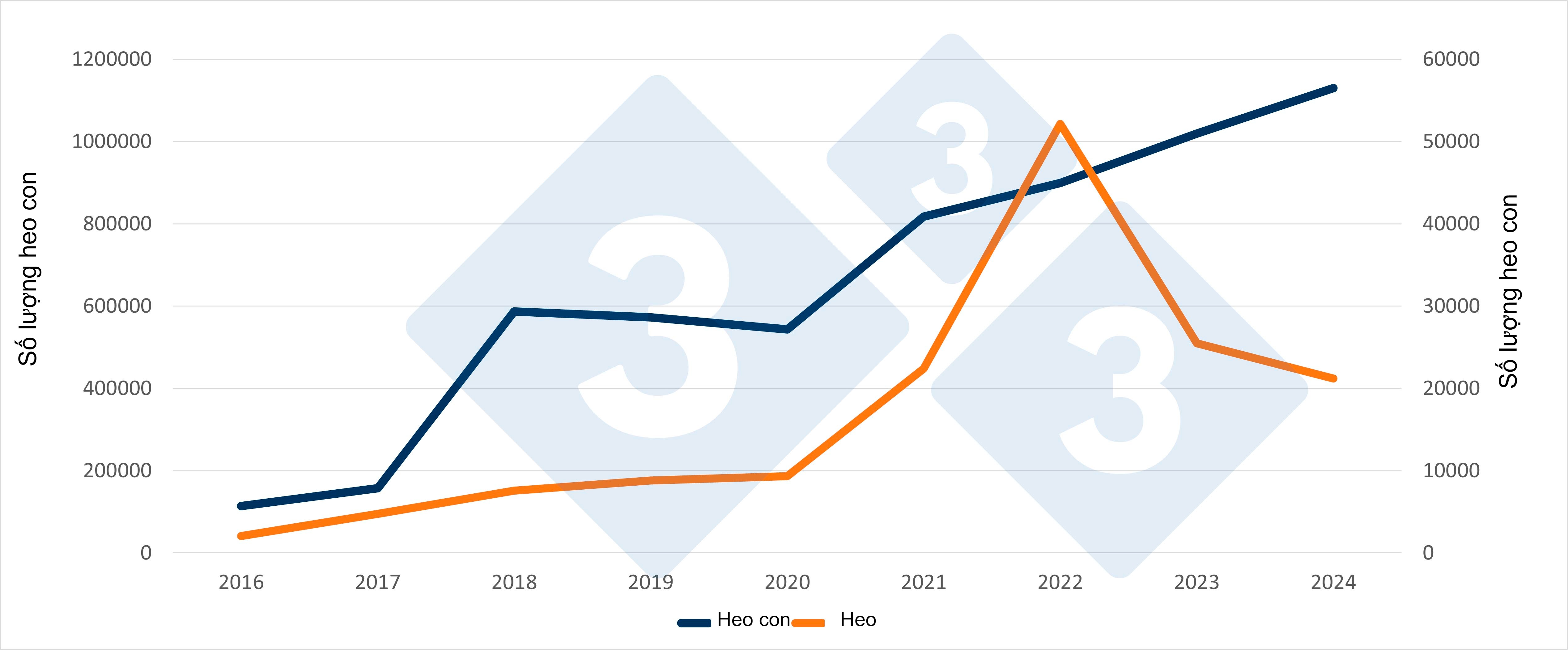 Spanish imports of Dutch piglets and pigs in the first six months of 2016 to 2024