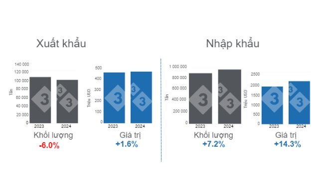 Tổng lượng thịt heo thương mại của Mexico, giai đoạn từ tháng 1 đến tháng 7 năm 2024, biến động hàng năm. Được chuẩn bị bởi 333 nước Mỹ Latinh với dữ liệu từ Grupo Consultor de Mercados Agrícolas (GCMA). 
