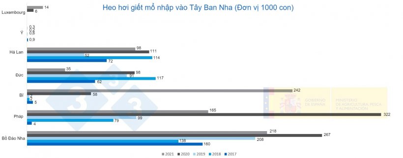 H&igrave;nh 3. Nhập heo hơi để giết mổ Nguồn: MAPA.
