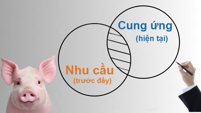Người chăn nu&ocirc;i heo v&agrave; kh&aacute;ch h&agrave;ng của họ
