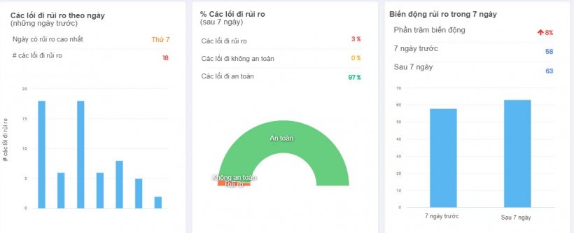 H&igrave;nh 2: Dữ liệu kh&aacute;ch quan cho gi&aacute;m s&aacute;t an to&agrave;n sinh học.
