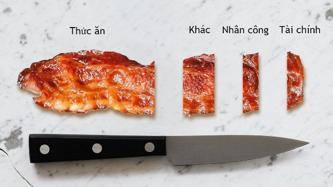 Tỷ lệ chuyển h&oacute;a thức ăn
