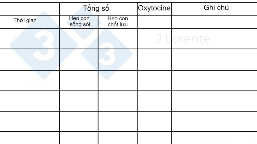 Ảnh 3. Bảng theo d&otilde;i heo đẻ&nbsp;
