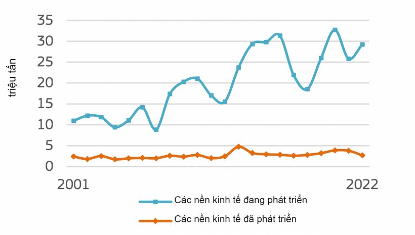 Xuất khẩu l&uacute;a m&igrave; của EU (triệu tấn, năm dương lịch). Nguồn: Ủy ban Ch&acirc;u &Acirc;u.&nbsp;
