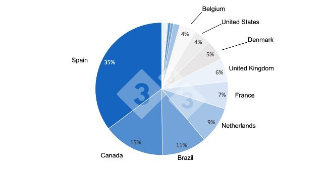 Nhập khẩu thịt heo của Philippines theo quốc gia, tháng 1 - tháng 4 năm 2022. Dữ liệu từ Cục Chăn nuôi Philippines.