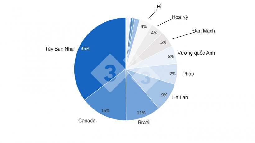 Nhập khẩu thịt heo của Philippines theo quốc gia, th&aacute;ng 1 - th&aacute;ng 4 năm 2022. Dữ liệu từ Cục Chăn nu&ocirc;i&nbsp;Philippines.
