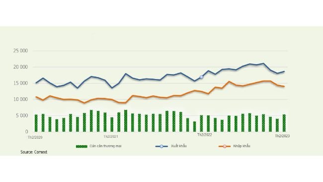 EU27: Thương mại nông sản thực phẩm (Triệu EUR).