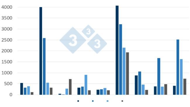 Diễn biến dịch ASF trên heo rừng ở một số nước trong EU (2020-07/2023)