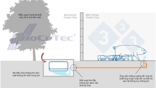 Hệ thống Freshnose hoạt động như thế nào 