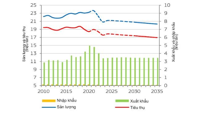 Thị trường thịt heo EU. Nguồn: Ủy ban Châu Âu.