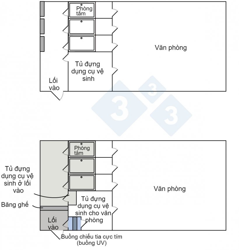 H&igrave;nh 1. Sơ đồ nh&acirc;n vi&ecirc;n v&agrave; những c&aacute; nh&acirc;n kh&aacute;c ra v&agrave;o trang trại trước v&agrave; sau khi thực hiện c&aacute;c thay đổi nhằm cải thiện an to&agrave;n sinh học.
