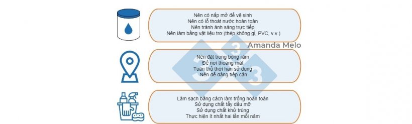 H&igrave;nh 4: Khuyến nghị về việc bảo quản dầu thực vật v&agrave; mỡ động vật đ&uacute;ng c&aacute;ch.&nbsp;
