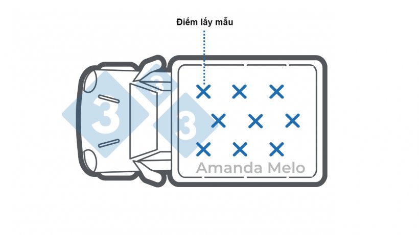 H&igrave;nh 1: Sơ đồ c&aacute;c điểm lấy mẫu bằng ống lấy mẫu tr&ecirc;n xe tải chở h&agrave;ng x&aacute;.
